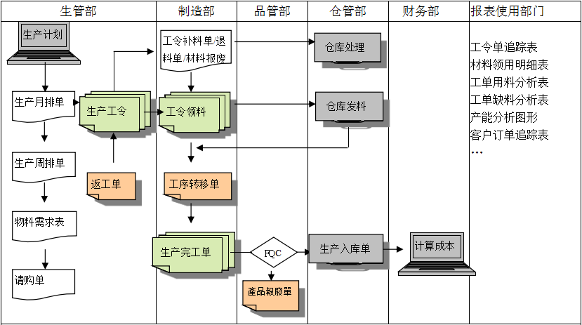 生产制造ly体育·在线(中国)官方网站ly体育·在线(中国)官方网站
