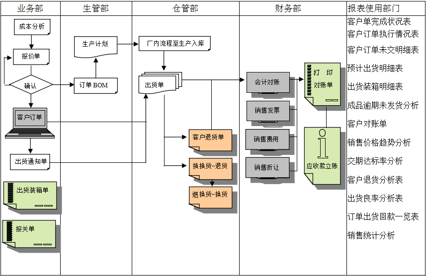 佛山ly体育·在线(中国)官方网站软件